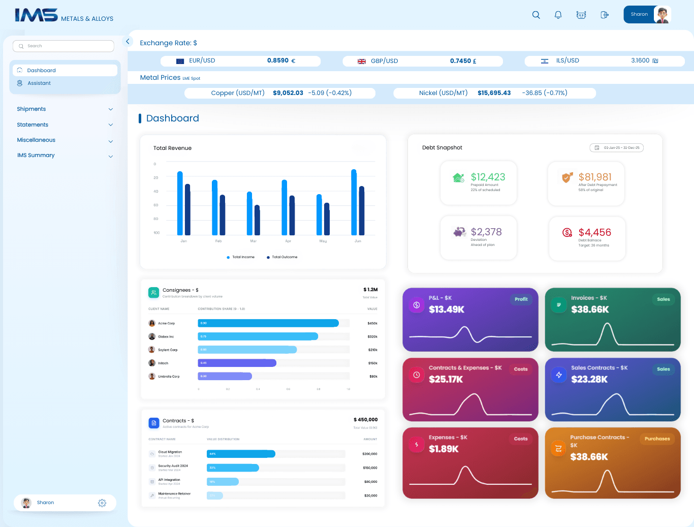 IMS Dashboard Preview